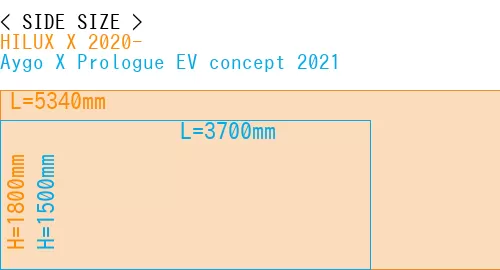 #HILUX X 2020- + Aygo X Prologue EV concept 2021